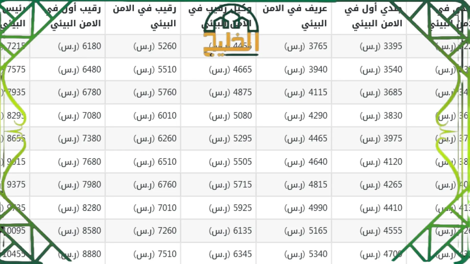 سلم رواتب الامن البيئي