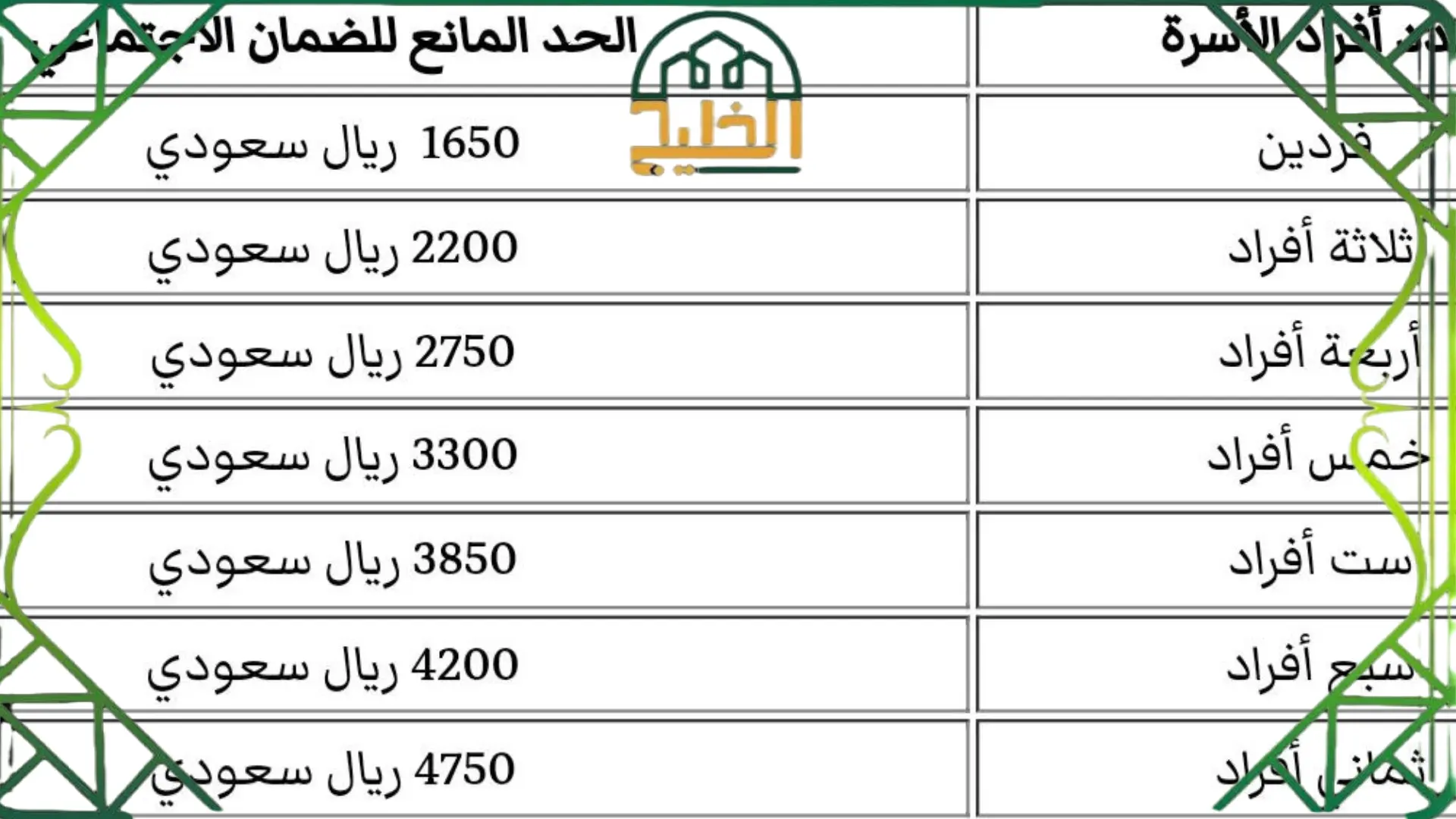 سلم رواتب الضمان الاجتماعي الجديد