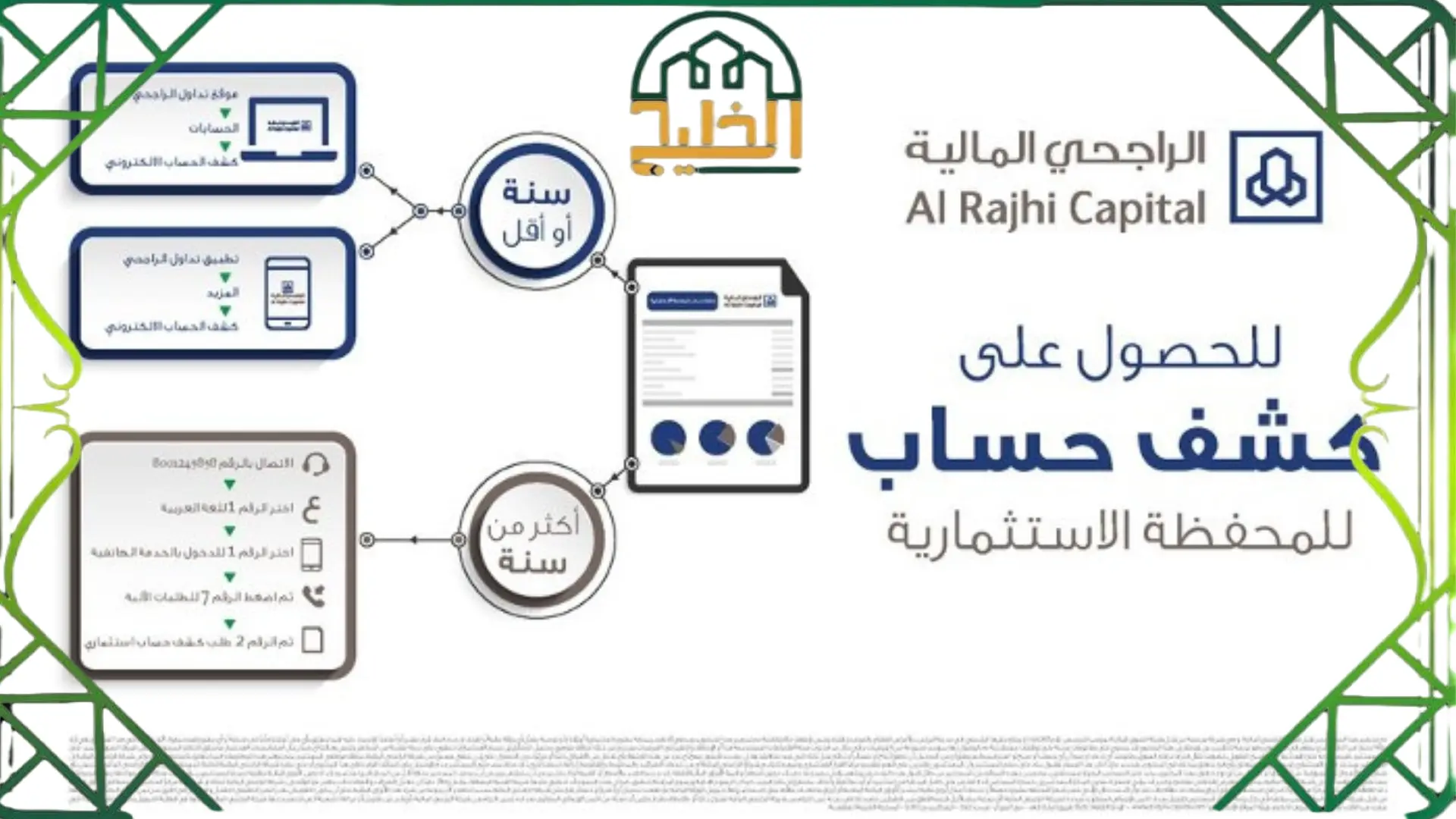 كيف اطلع كشف حساب من تطبيق الراجحي