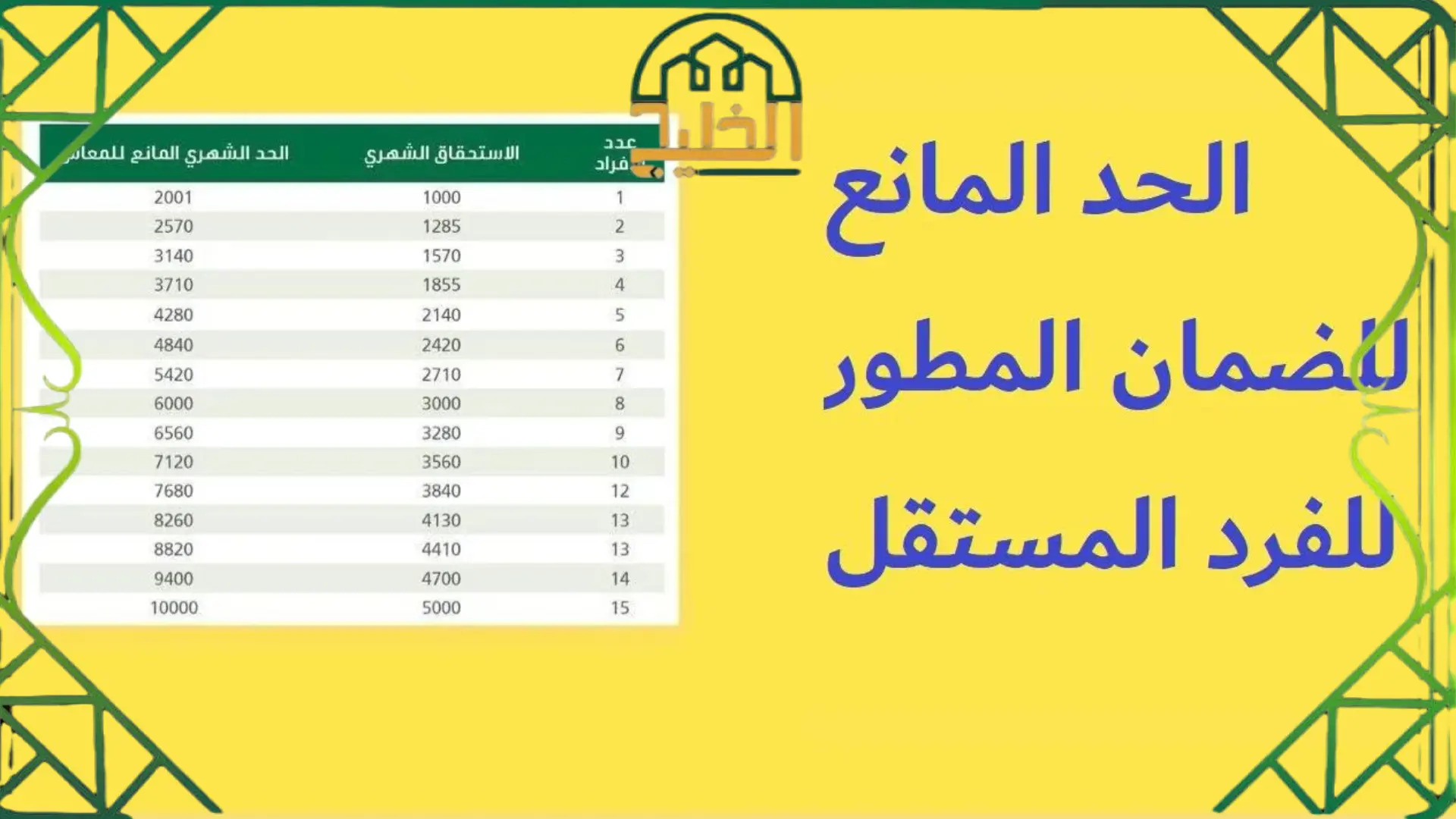  احتساب الحد المانع للضمان الاجتماعي