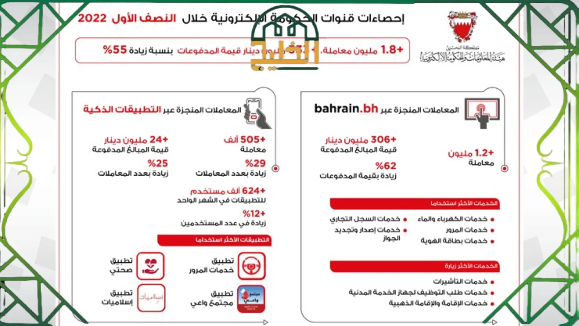   الاستعلام عن بيانات وحالة القضية