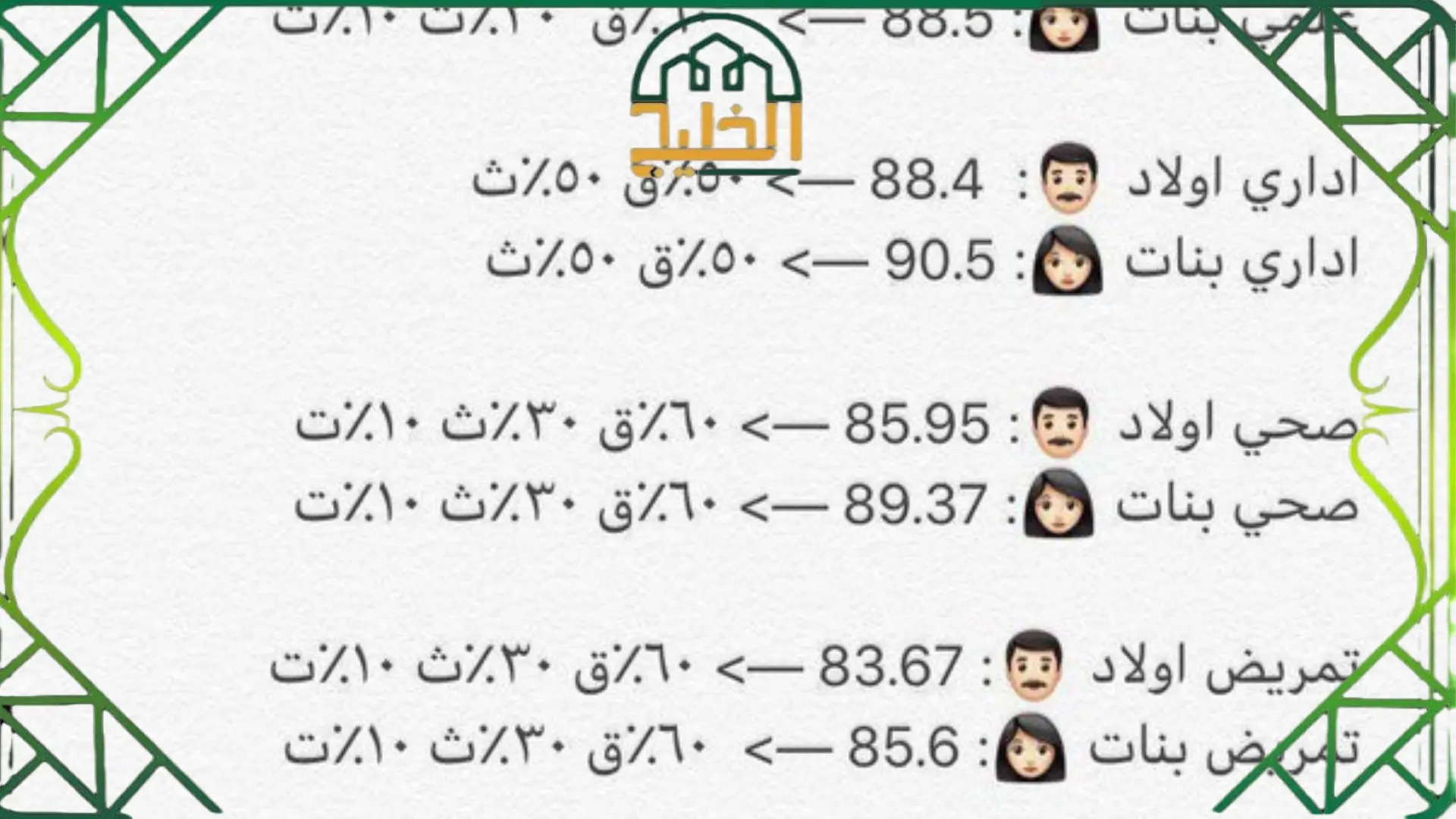  التخصصات التي تقبل نسبة 90 في القدرات