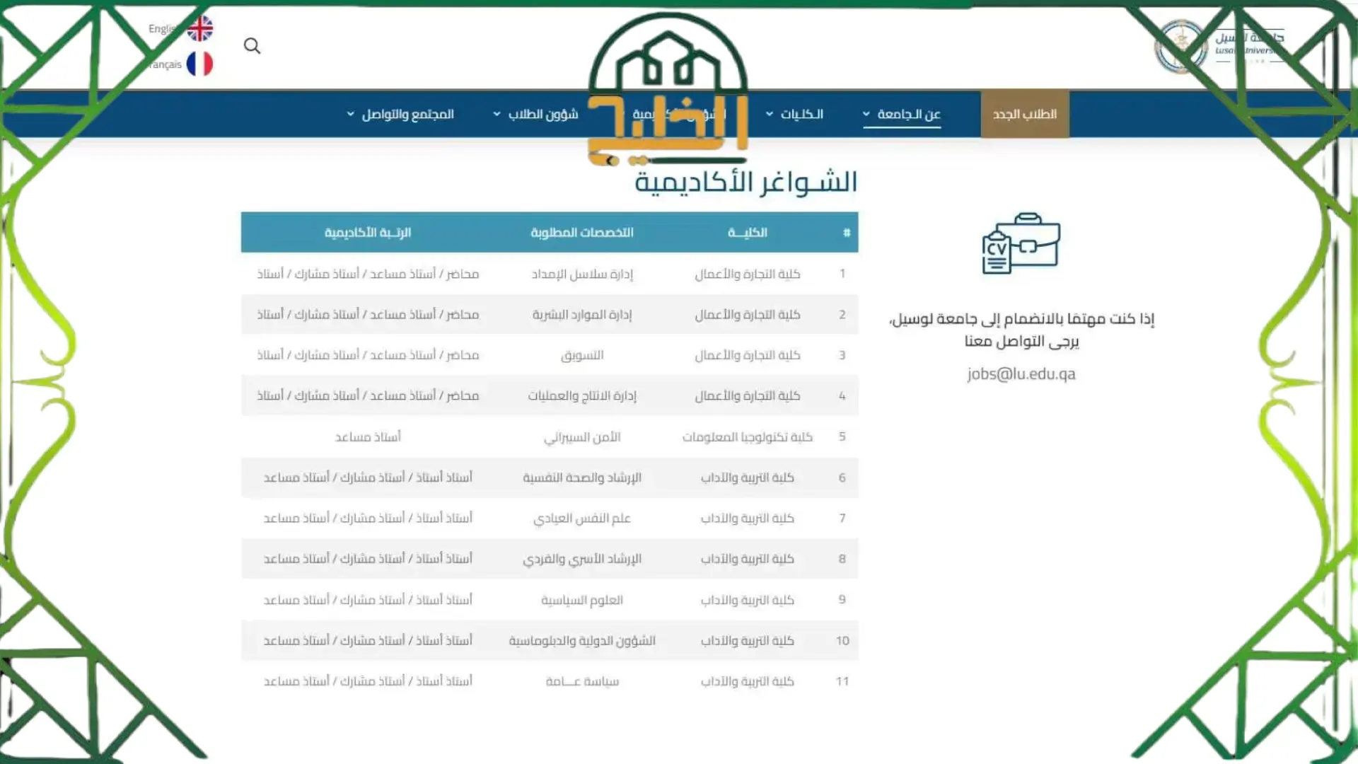 وظائف جامعة لوسيل قطر