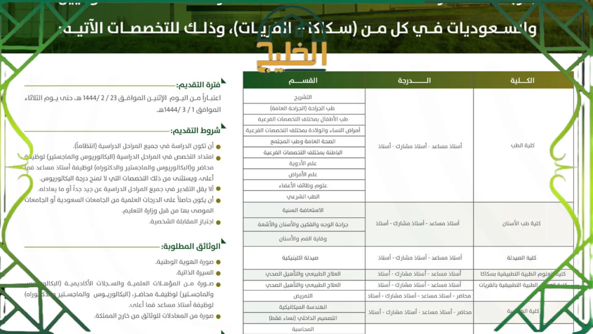 المستندات المطلوبة في الوظائف الاكاديمية