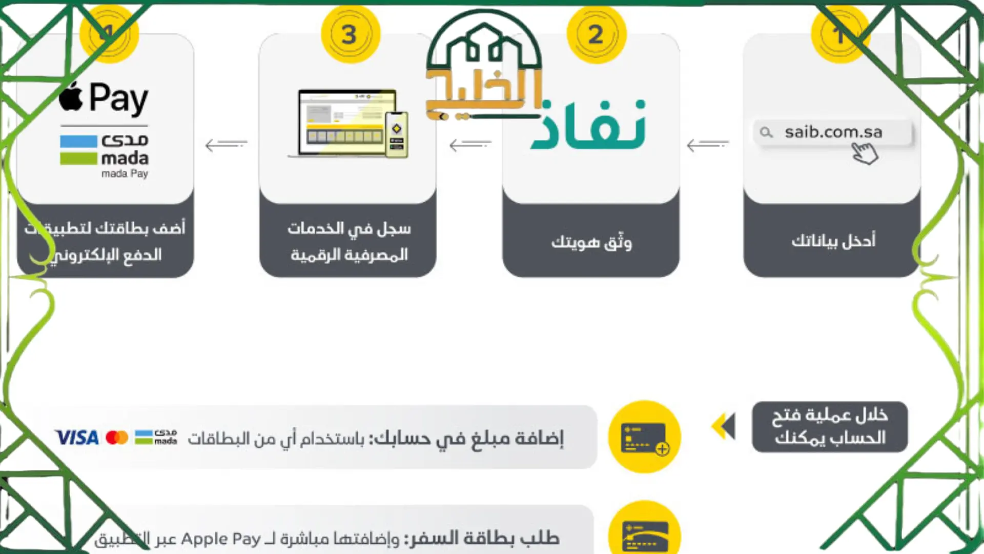 بنك الاستثمار فتح حساب