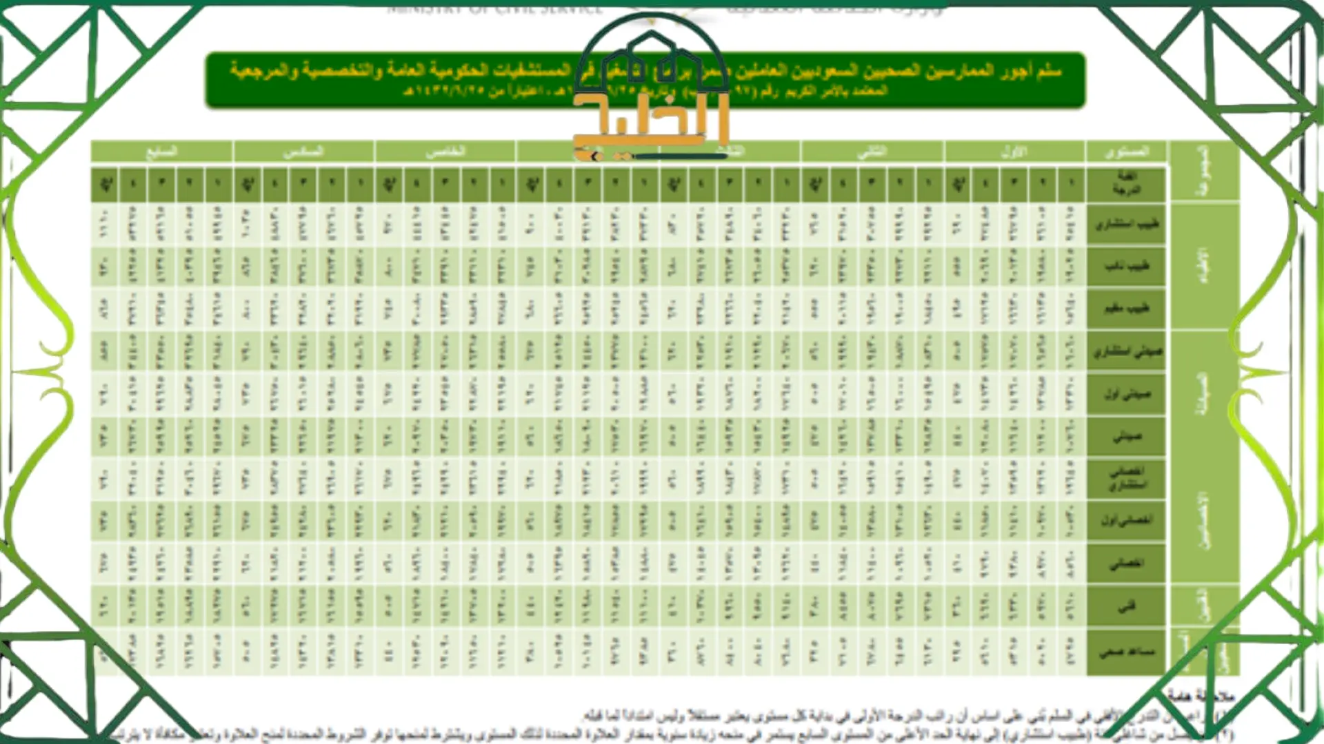  رواتب مستشفى الحرس الوطني