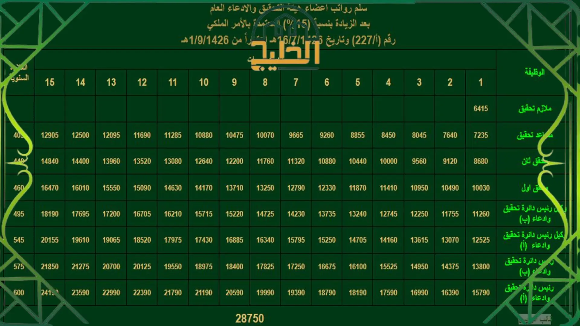 سلم رواتب النيابة العامة الجديد