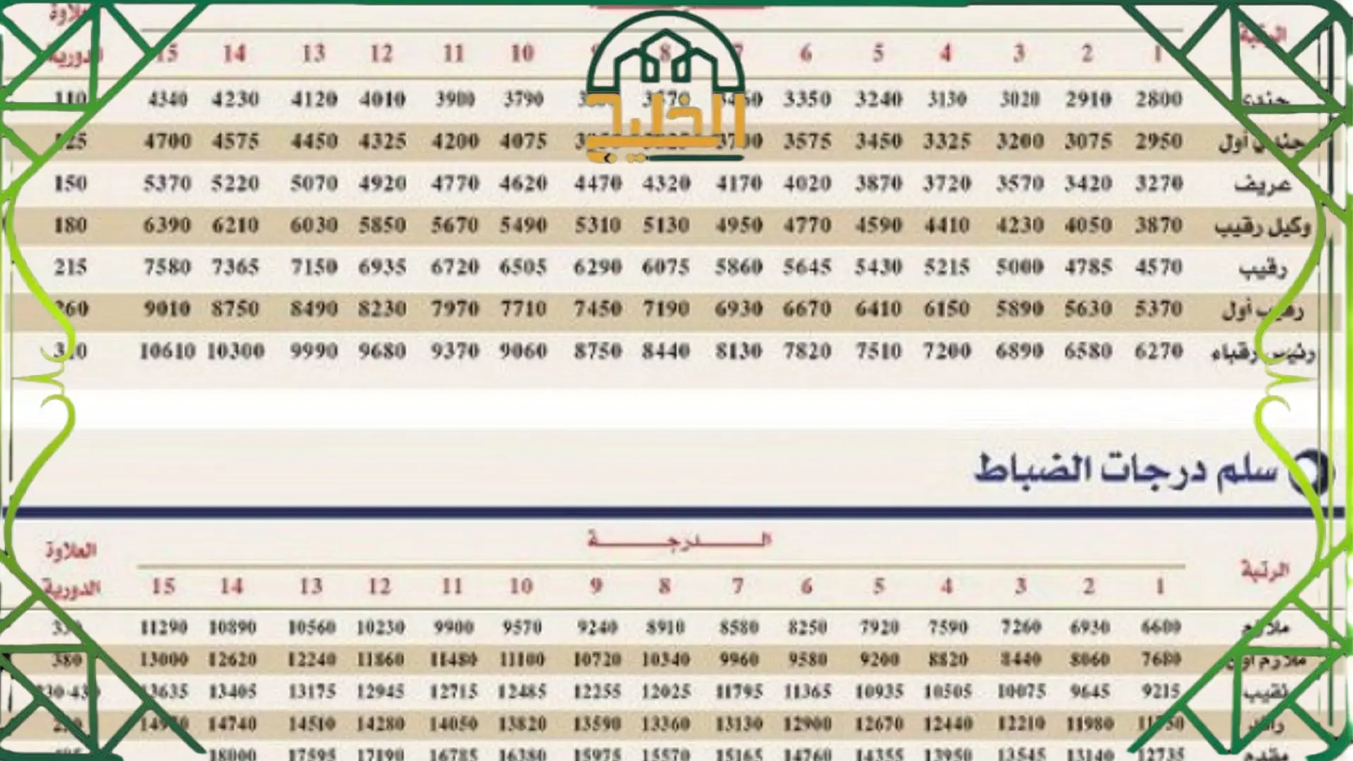  سلم رواتب مكافحة المخدرات الجديد