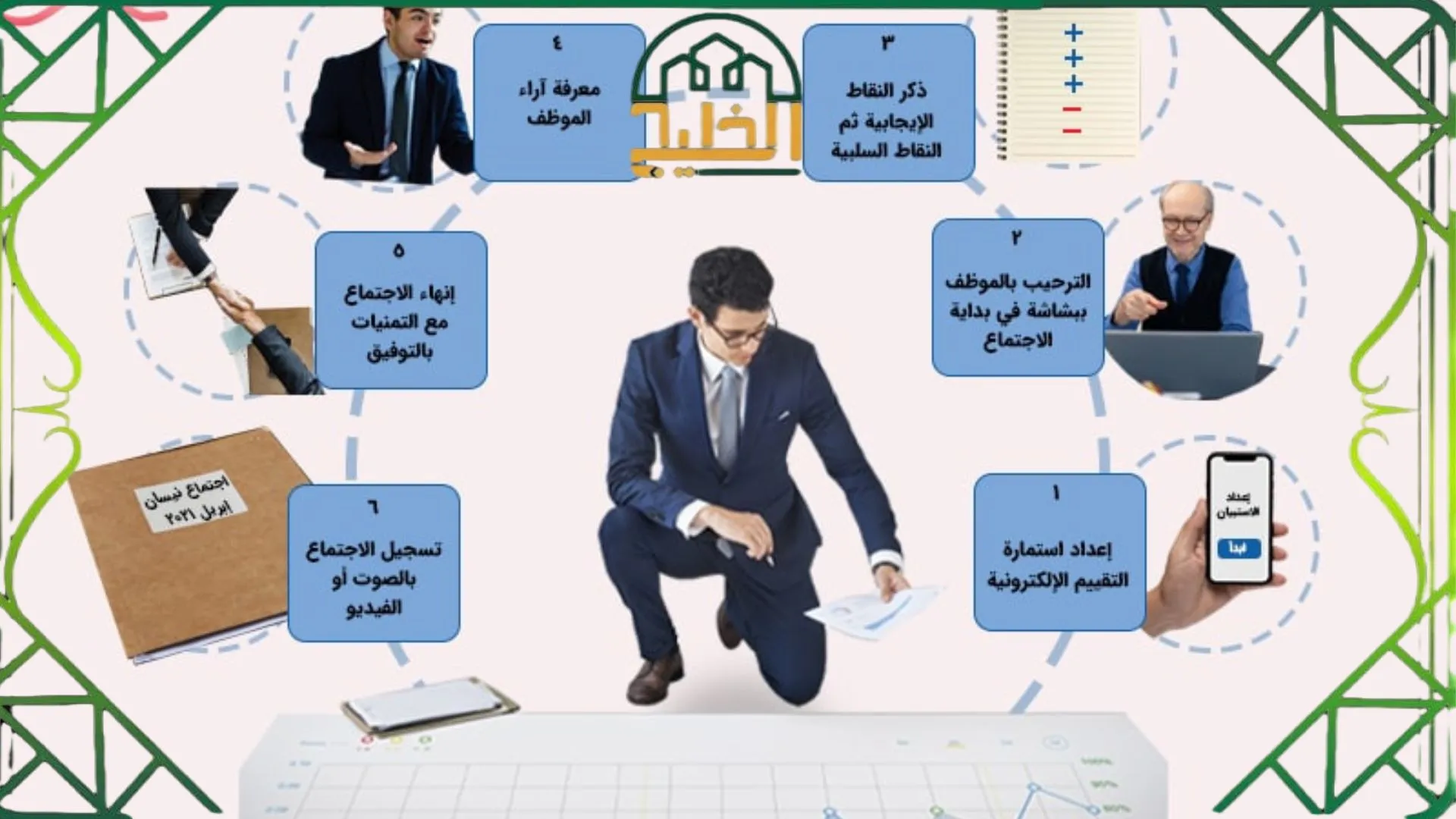 تقييم الأداء الوظيفي