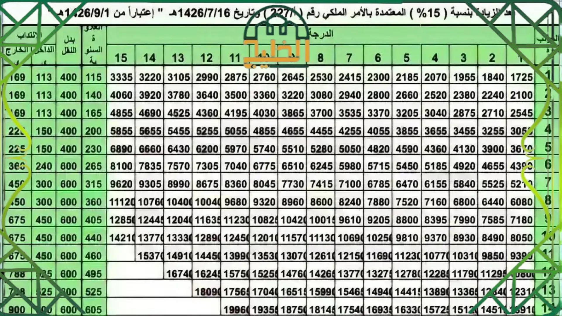 مسير رواتب العسكريين 1446 في السعودية