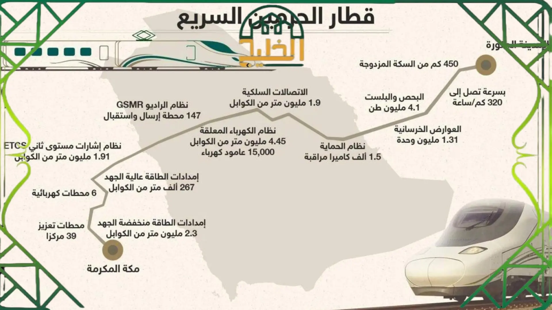مواعيد رحلات قطار الحرمين 