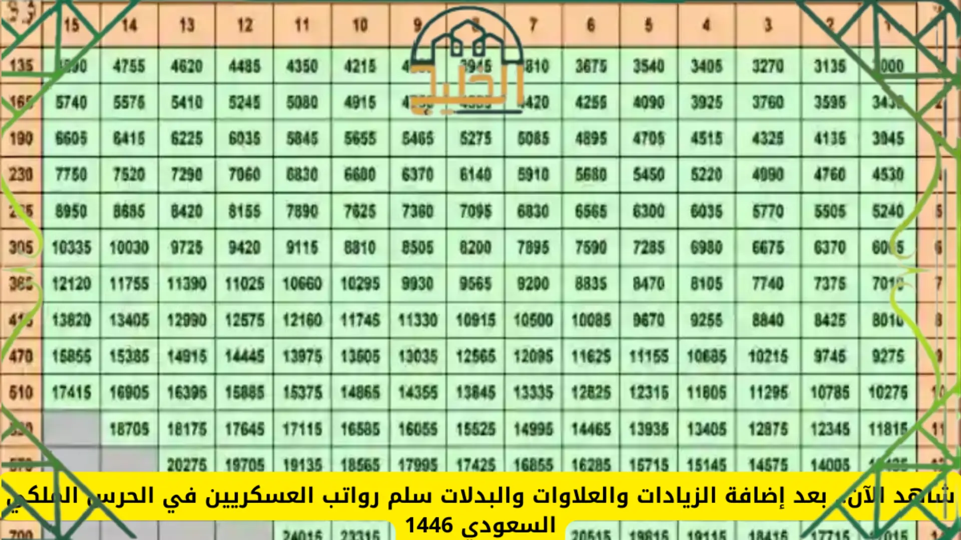 راتب جندي في الحرس الملكي السعودي