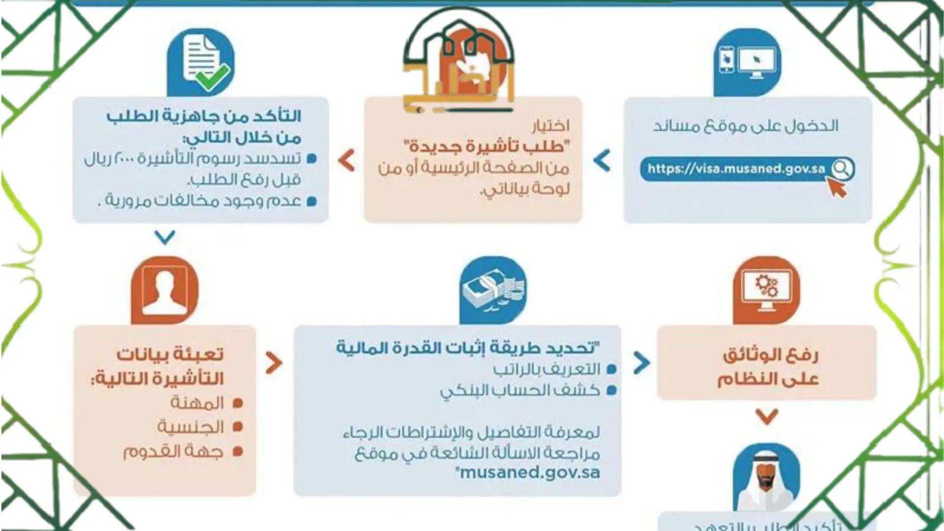 إصدار تأشيرات مساند 