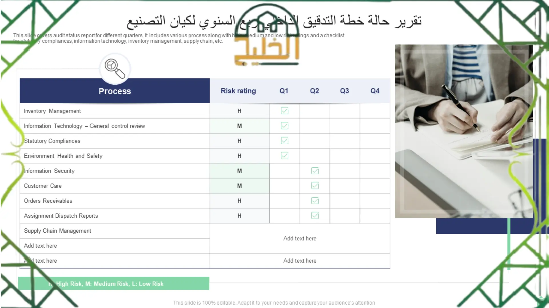  التدقيق الداخلي حسب الدليل الاجرائي