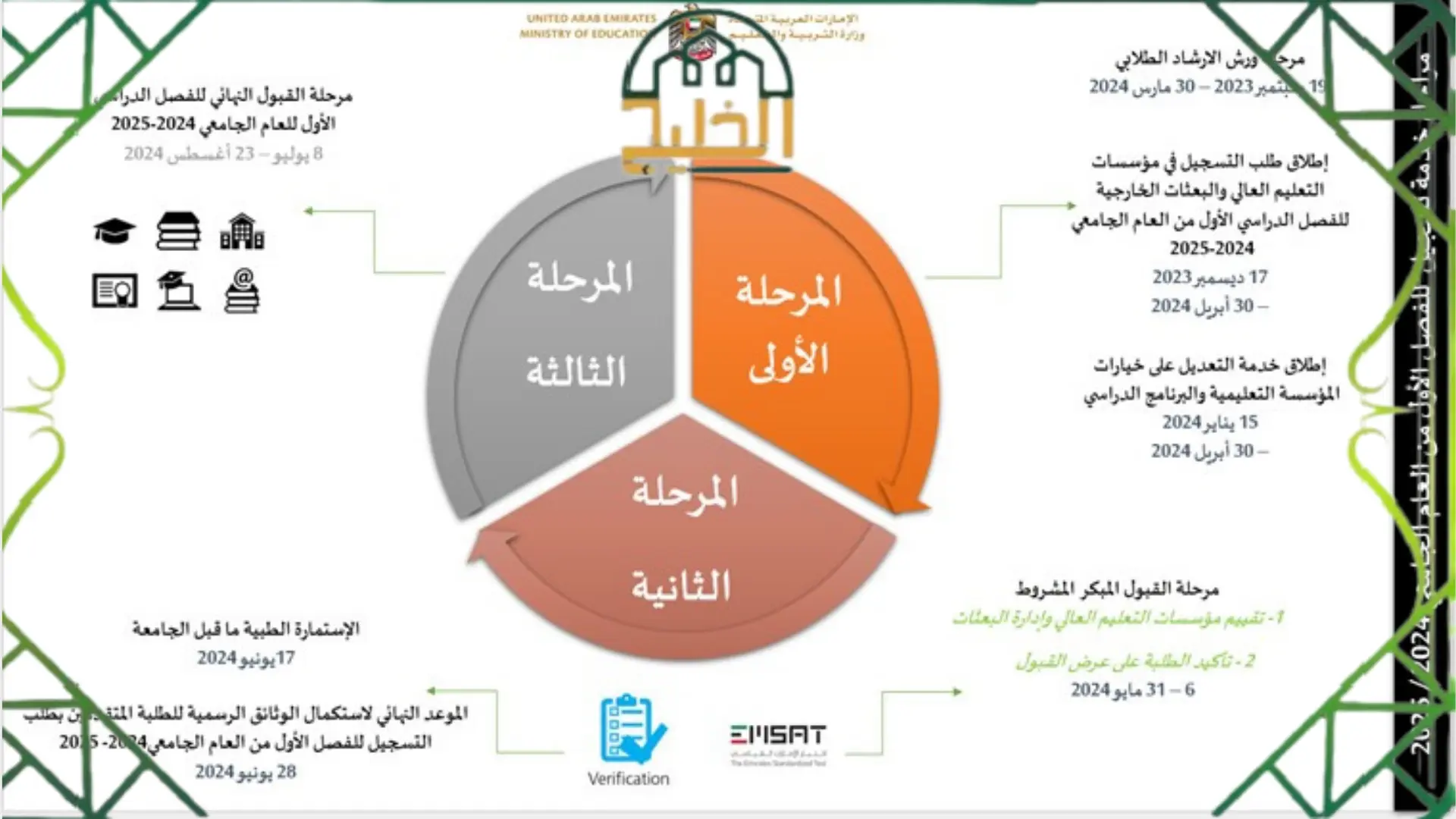 التسجيل لمؤسسات التعليم العالي