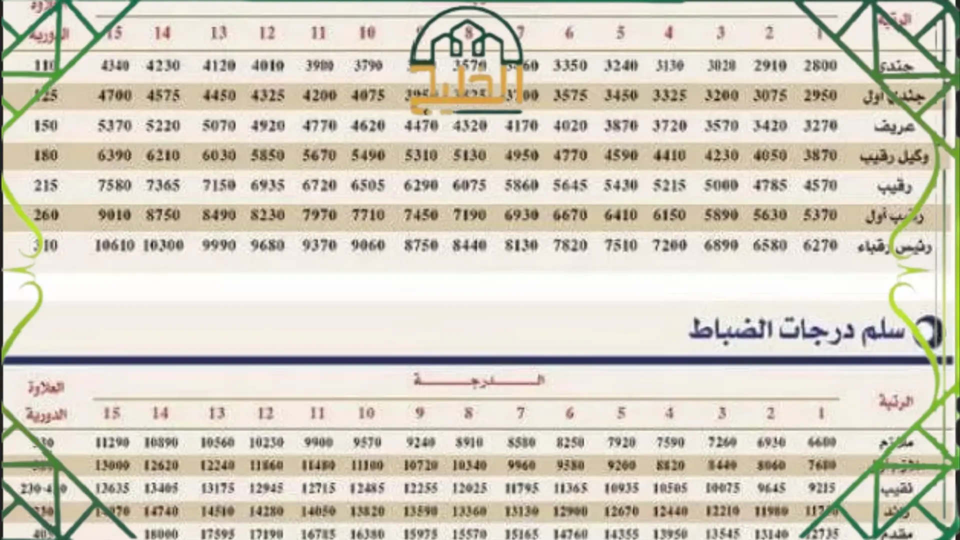 راتب اللواء في السعودية