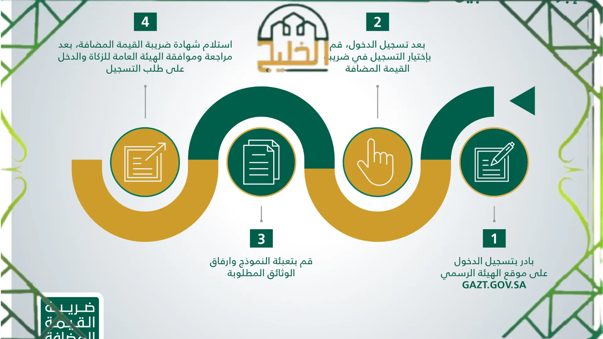 ضريبة القيمة المضافة 