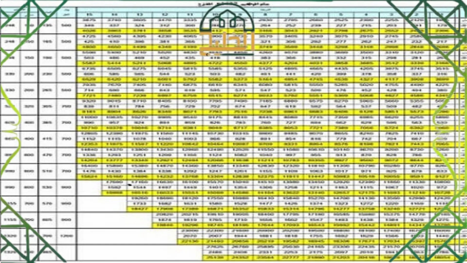 كم راتب إدارة الأعمال في السعودية 