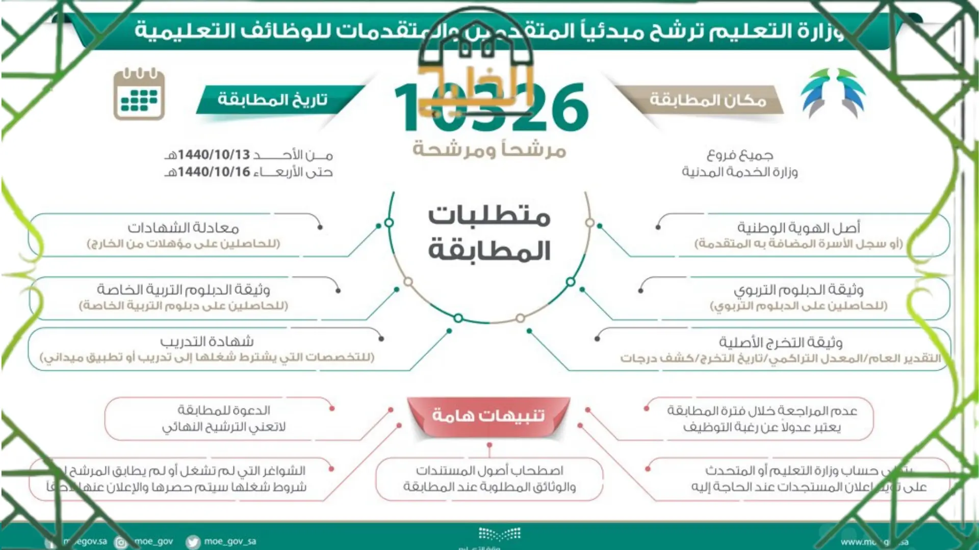 التقديم على الوظائف التعليمية