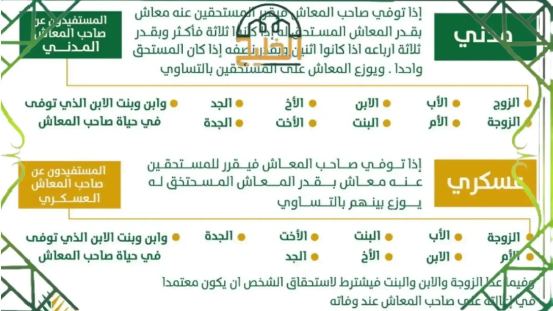 الراتب التقاعدي للمتوفي 