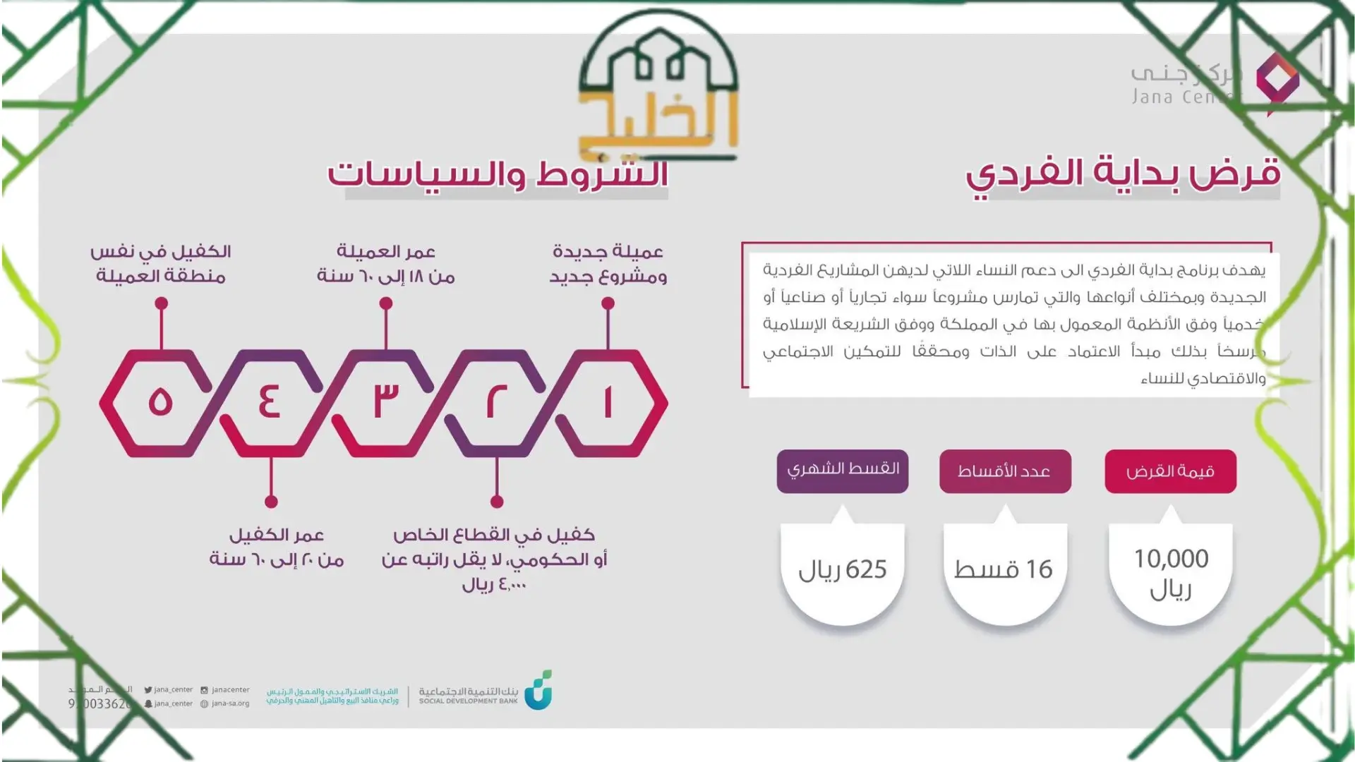 قروض جنى للنساء