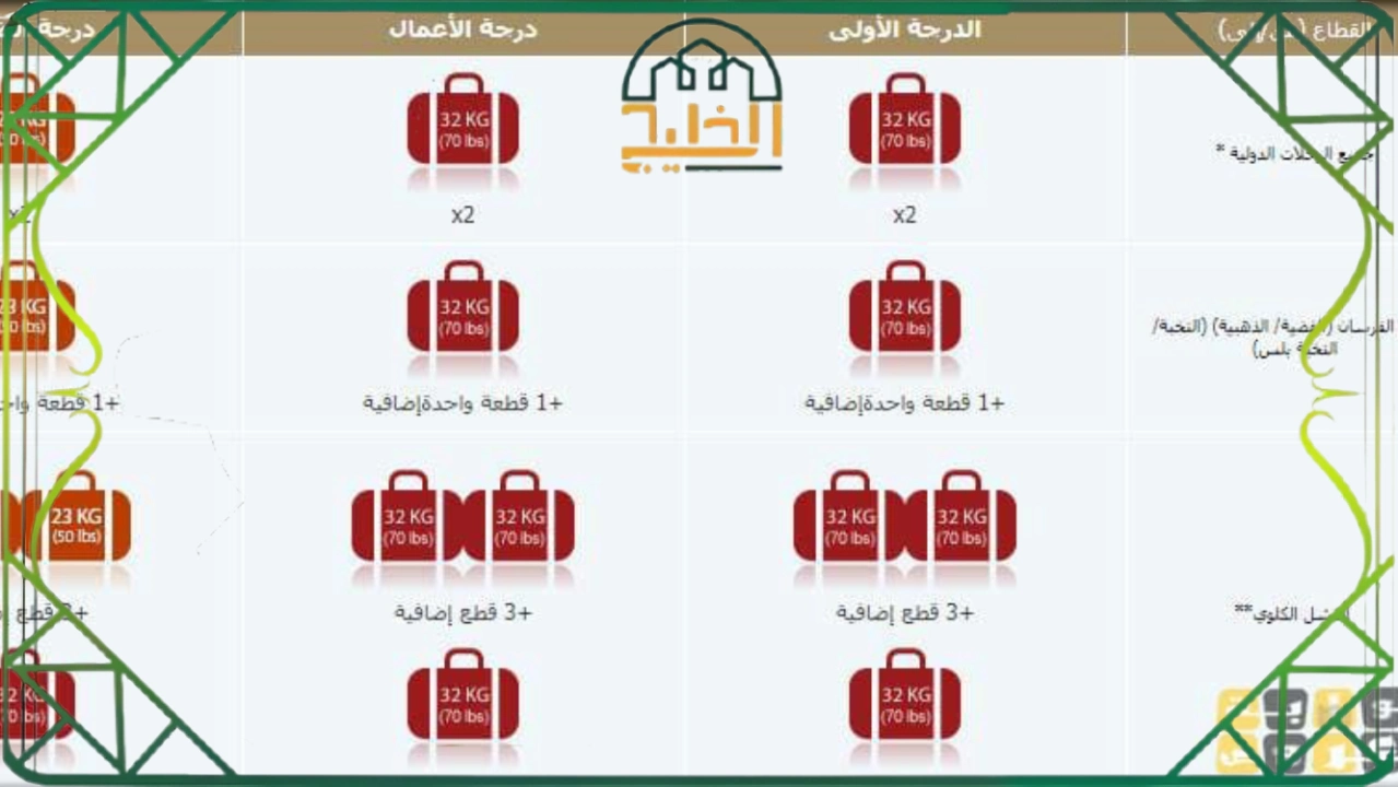 المسموح على الخطوط السعودية