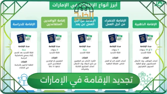 تجديد الإقامة في الإمارات