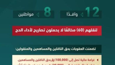 100 ألف ريال عقوبة على نقل الحجاج المخالفين