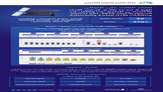 إعلان نتائج اختبارات برنامج "جاهزية" لعام 2025م