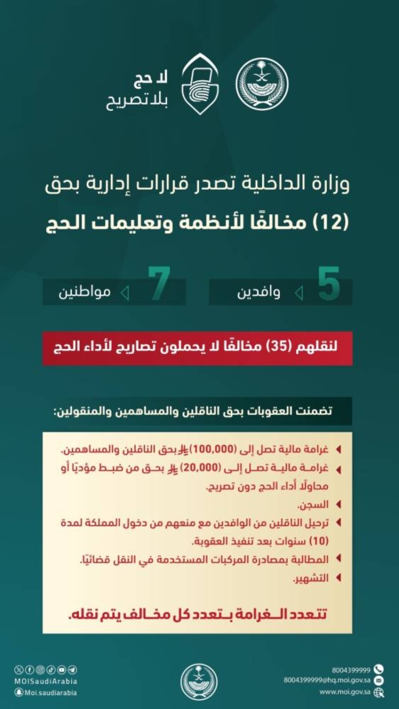 الإدارة العامة تعلن عن إجراءات بحق 12 مخالفًا لأنظمة وتعليمات الحج