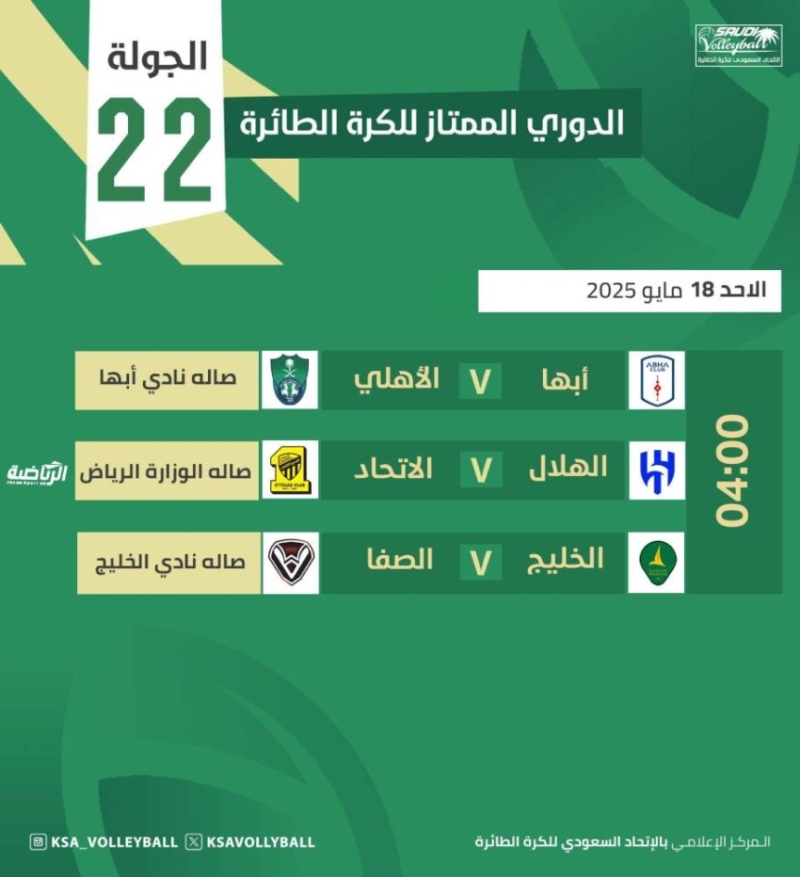 بطولة الطائرة: ثلاث مواجهات حاسمة غدًا في ختام المنافسات