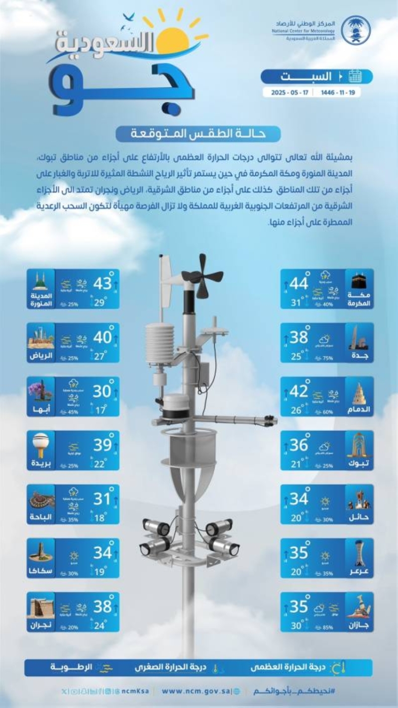 توقعات الطقس ليوم السبت في مختلف مناطق المملكة