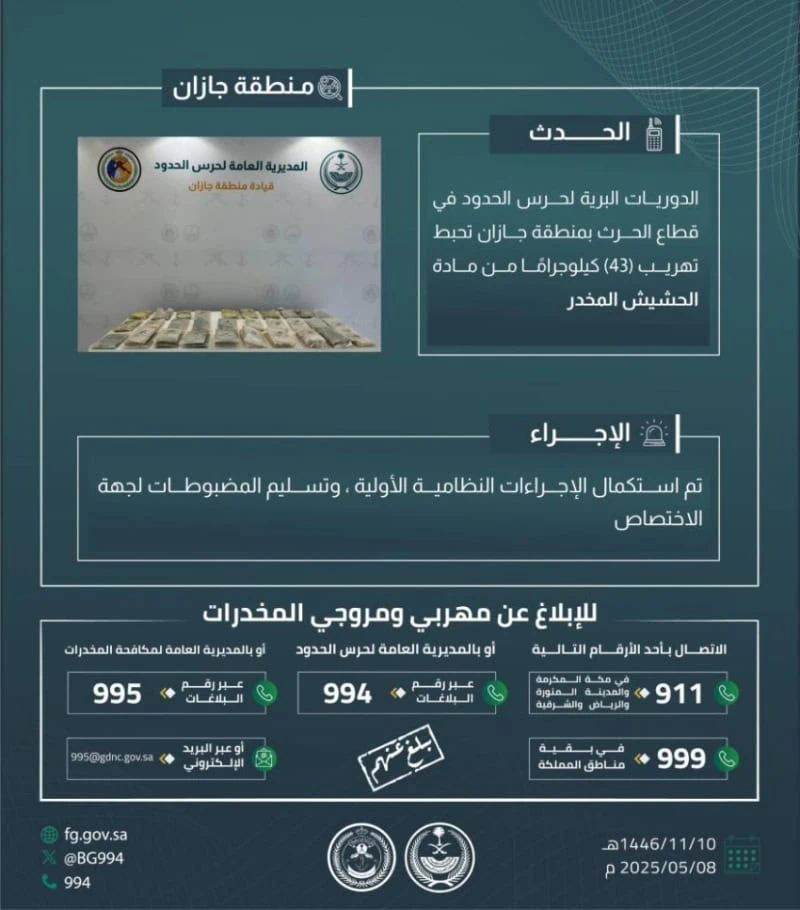 حرس الحدود بجازان ينجح في إحباط تهريب 43 كيلوجرامًا من الحشيش المخدر