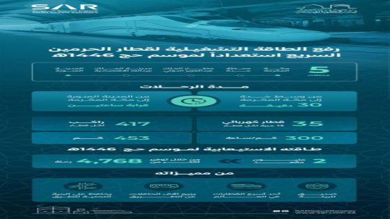 زيادة الطاقة الاستيعابية لقطار الحرمين لموسم حج 1446هـ