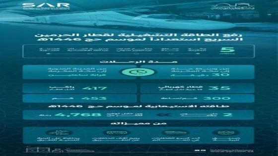 زيادة الطاقة الاستيعابية لقطار الحرمين لموسم حج 1446هـ