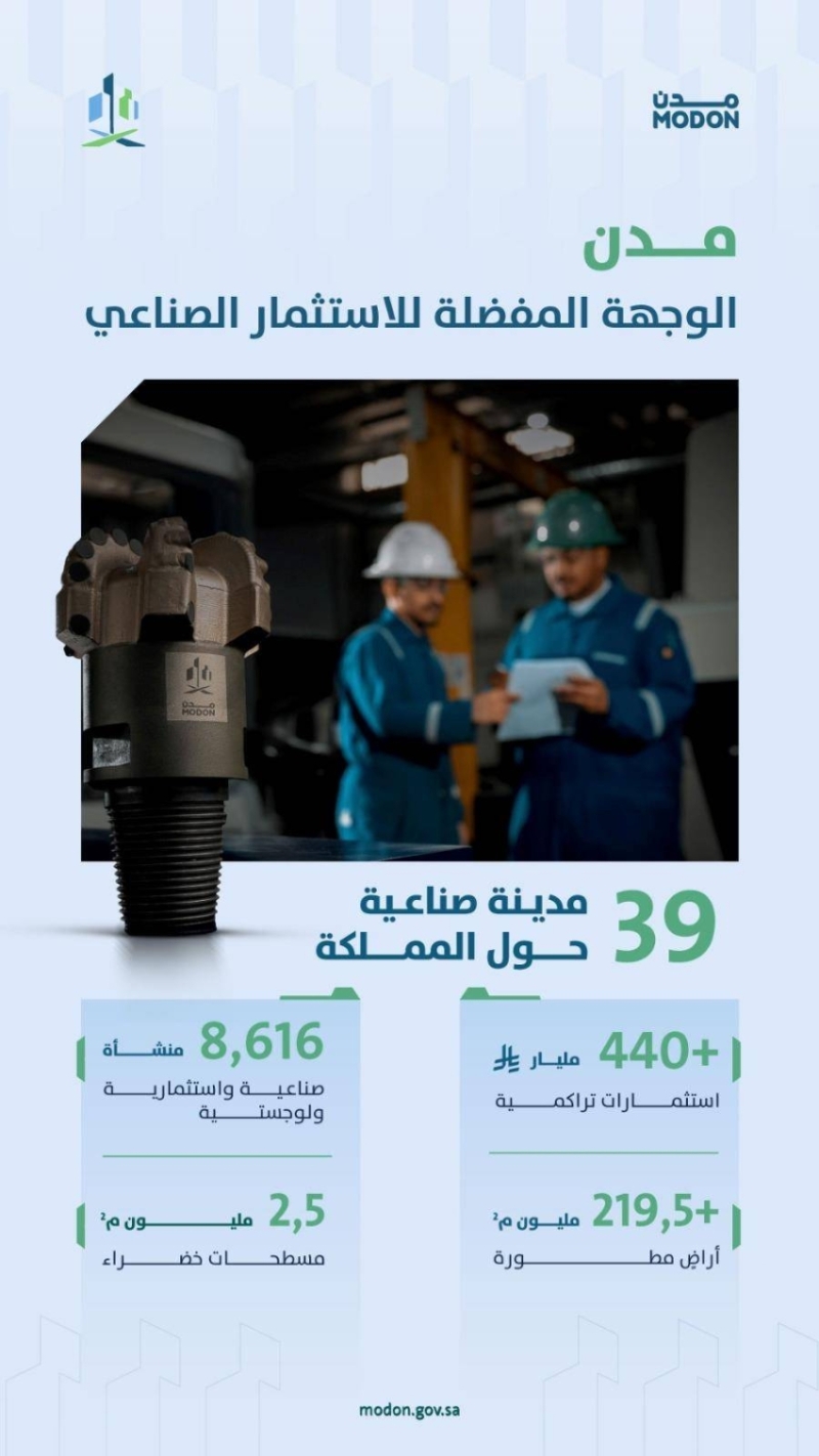 "مدن" تجذب استثمارات محلية وأجنبية جديدة بقيمة 24 مليار ريال