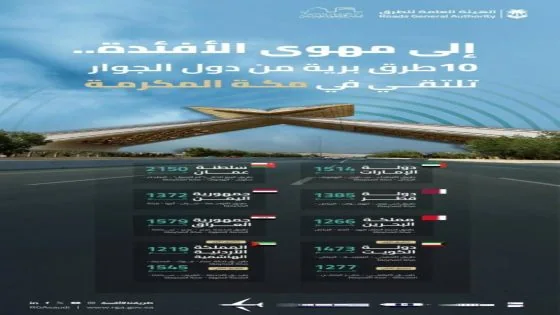 "هيئة الطرق" تقدم إيضاحات حول طرق وصول ضيوف الرحمن إلى المشاعر المقدسة من الدول المجاورة