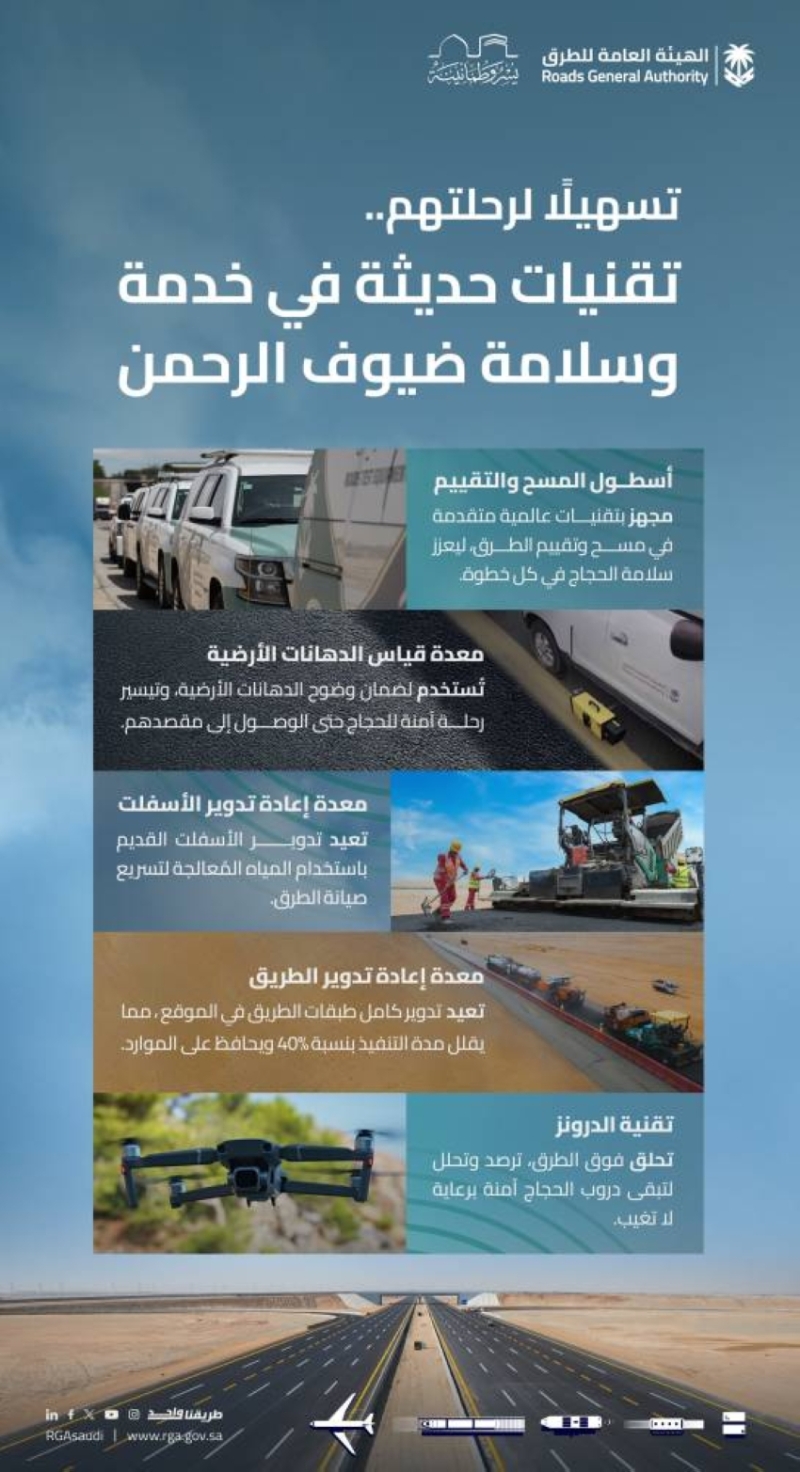هيئة الطرق: تقنيات متقدمة لضمان خدمة وسلامة ضيوف الرحمن 2 هيئة الطرق: تقنيات متقدمة لضمان خدمة وسلامة ضيوف الرحمن