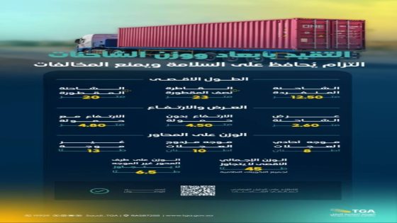 "هيئة النقل": أهمية تدقيق وزن الشاحنات للمرخصين في مجال نقل البضائع