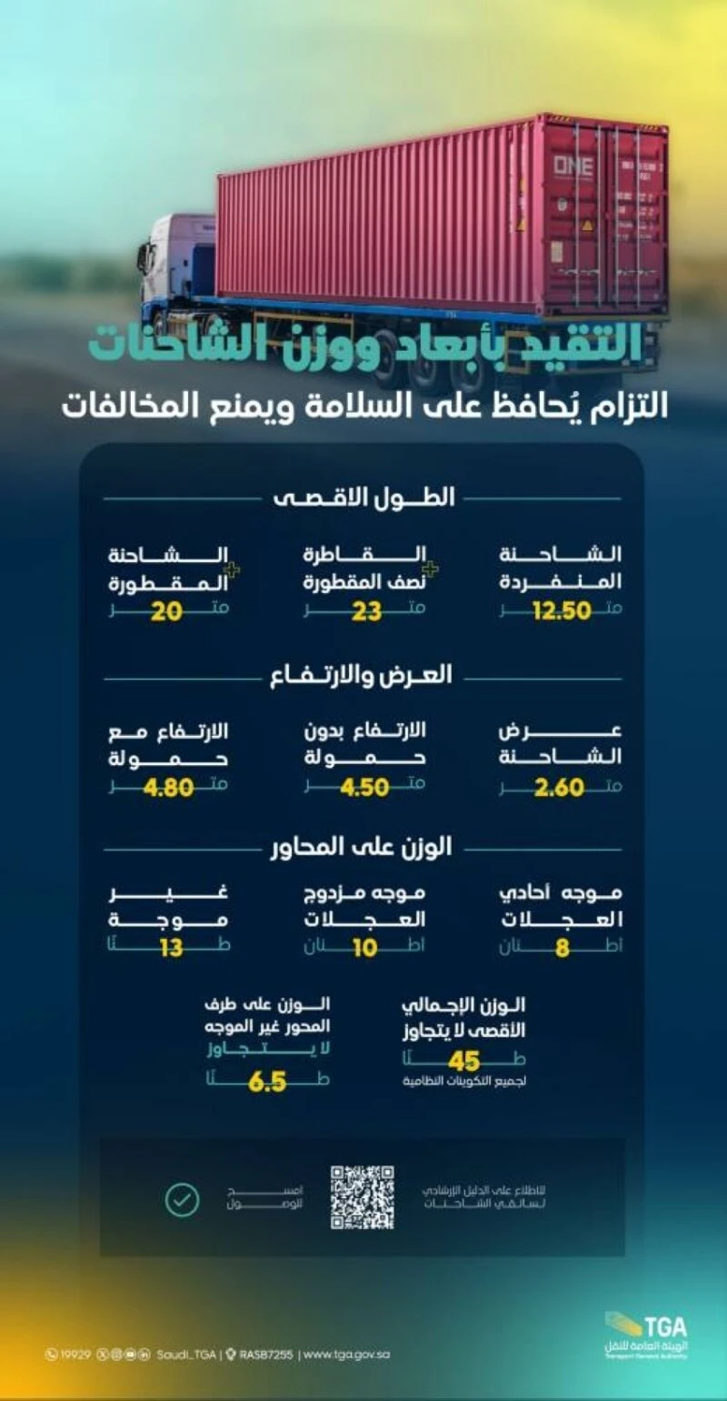 "هيئة النقل": أهمية تدقيق وزن الشاحنات للمرخصين في مجال نقل البضائع