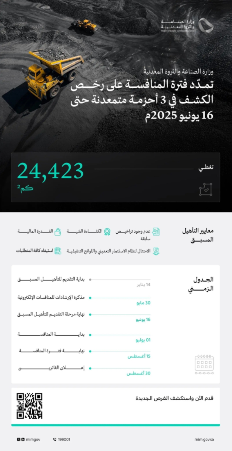 وزارة الصناعة تُعلن تمديد فترة المنافسة على رخص الكشف في ثلاثة أحزمة متمعدنة حتى يونيو 2025