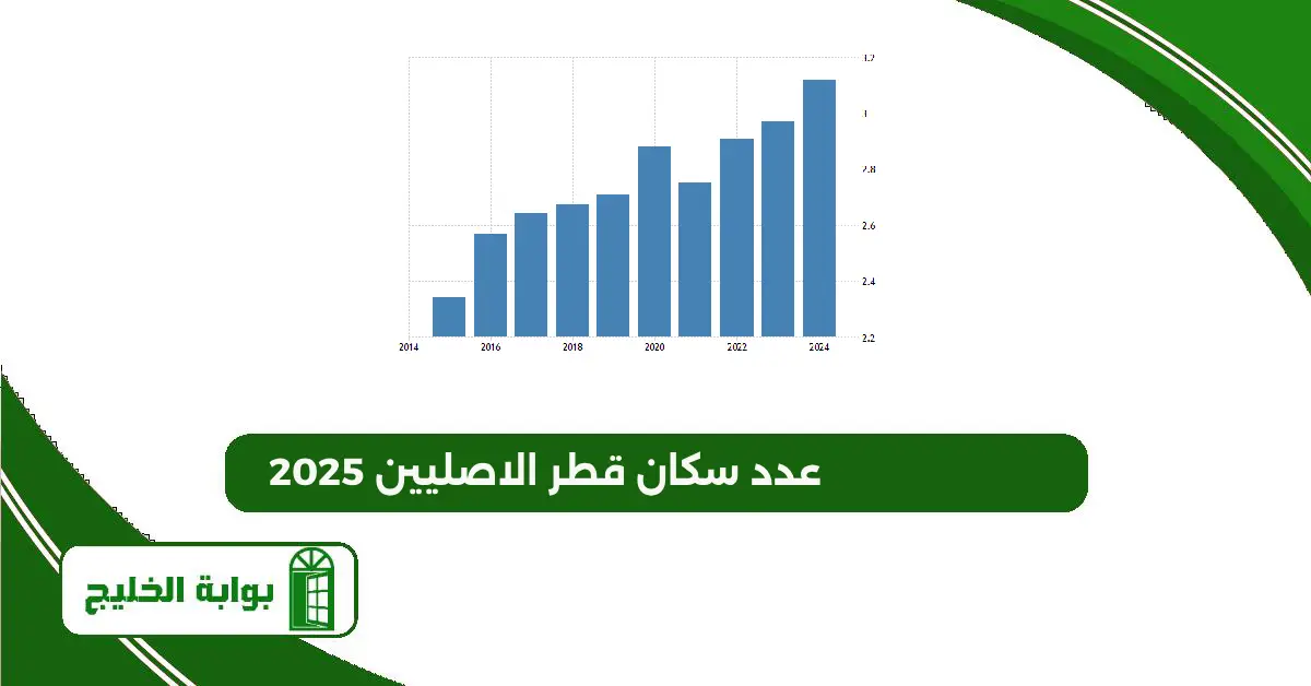 عدد سكان قطر الاصليين 2025 عدد سكان قطر الاصليين 2025