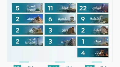 استراتيجية إنفاذ في إدارة 72 مزادًا عقاريًا لبيع 940 أصلًا في جميع المناطق