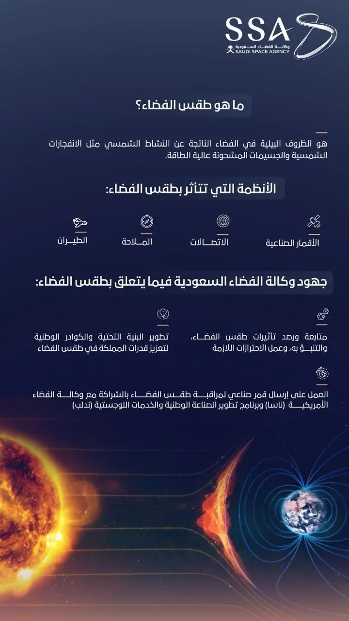 سنة 2025: تصاعد النشاط الشمسي وتأثيراته على الأبحاث الفضائية الأوروبية