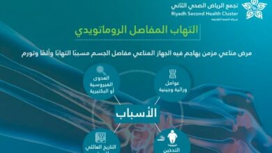 فهد الطبية: دليل شامل حول أعراض التهاب المفاصل الروماتويدي