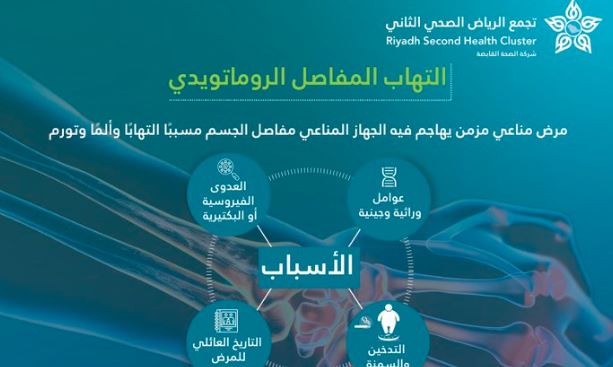 فهد الطبية: دليل شامل حول أعراض التهاب المفاصل الروماتويدي