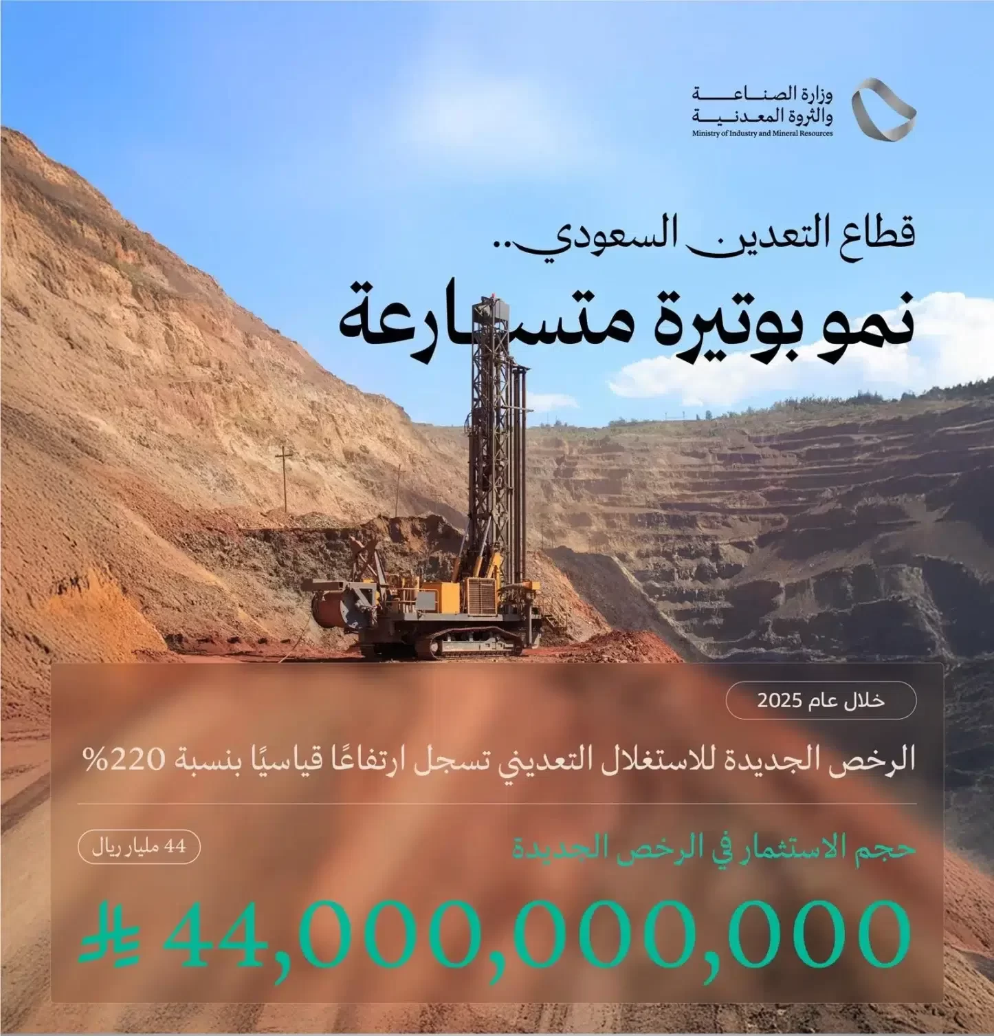 زيادة تاريخية بنسبة 220% في تسجيل رخص الاستغلال التعديني الجديدة