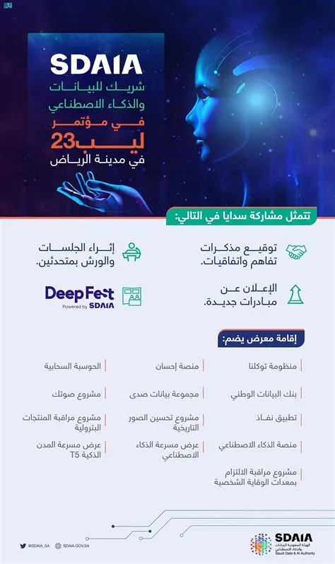 السعودية تعزز مكانتها كمركز عالمي للبيانات والذكاء الاصطناعي ضمن رؤية 2030
