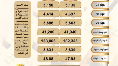 السوق السعودي يشهد ارتفاعاً طفيفاً وسط تباين في أداء القطاعات