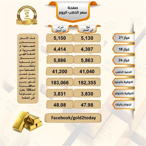 السوق السعودي يشهد ارتفاعاً طفيفاً وسط تباين في أداء القطاعات